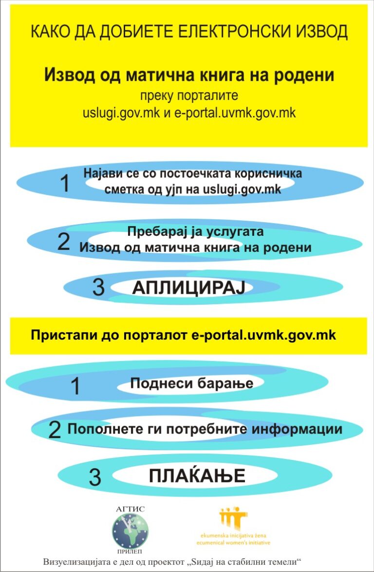 Постапка за електронски извод од матична книга на родените